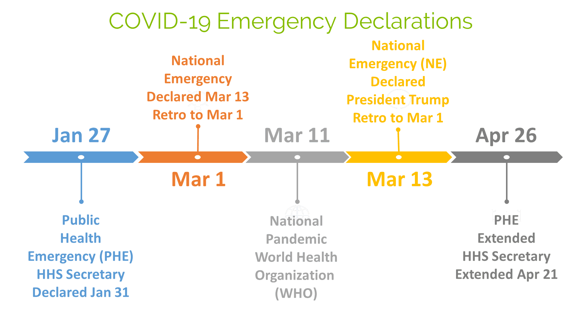 Covid timeline_June 2020