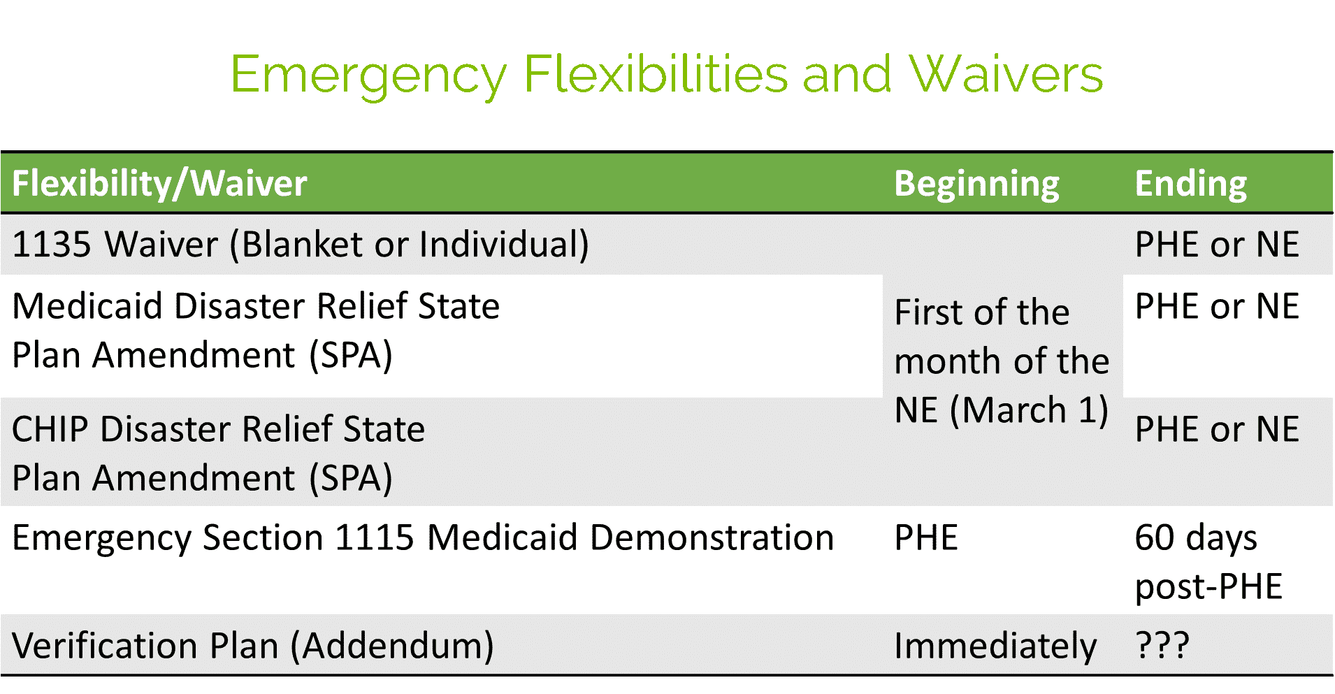 Flexibility Waiver Table_June 2020